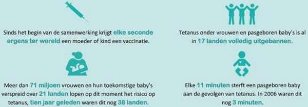 De cijfers over tetanus Pampers en UNICEF samenwerking