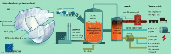 Luier recycle met Elsinga