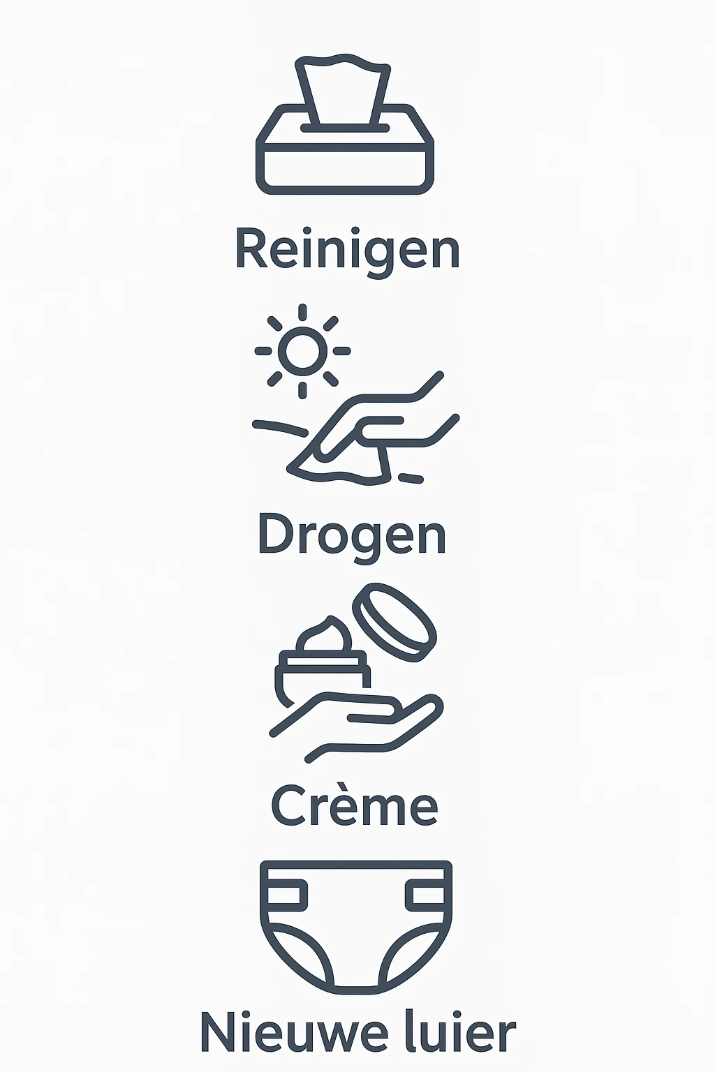 4 pictogrammen met reinigen, drogen, creme, nieuwe luier