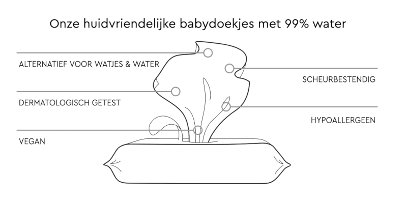Lillydoo babydoekjes